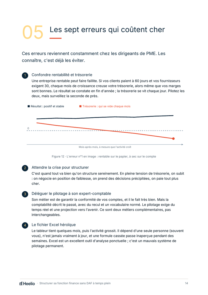 Page du guide : rentable sur le papier, à sec sur le compte